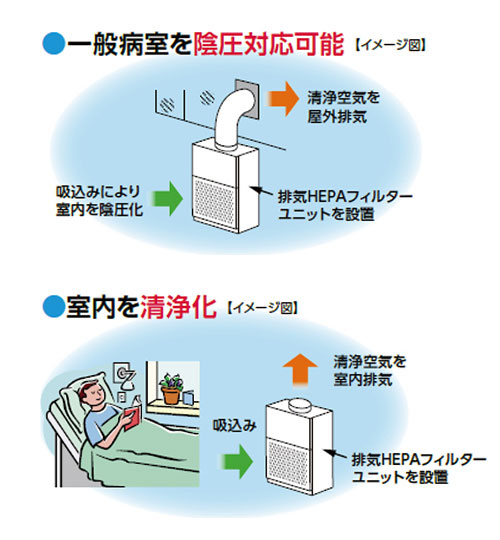 日立産機システム　簡易陰圧装置「排気HEPAフィルターユニット」